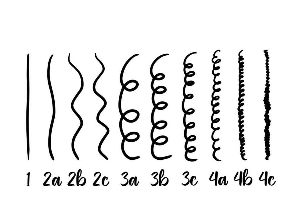 Curvaturas de cabelo: qual é a sua e quais cuidados?