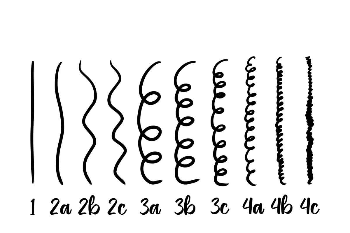 Curvaturas de cabelo: qual é a sua e quais cuidados?